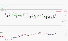 LAGARDERE : Le mouvement reste haussier