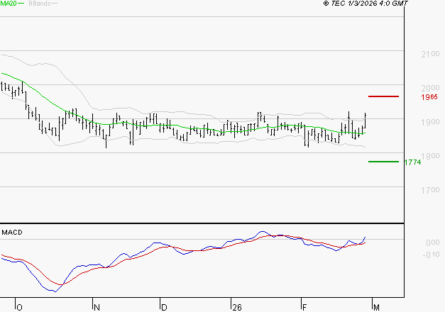 LAGARDERE : Le mouvement reste haussier
