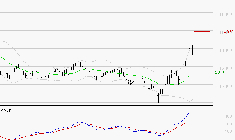 EURONEXT NV : Les signaux haussiers sont intacts