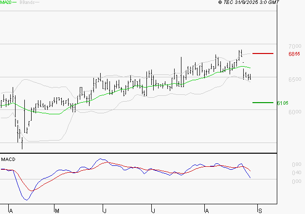 ARGAN : La consolidation peut se poursuivre