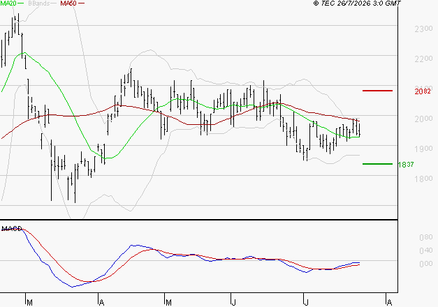 MANITOU : Retour possible sur les supports