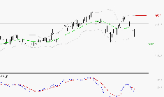 RUBIS : Sous les résistances, une consolidation est probable
