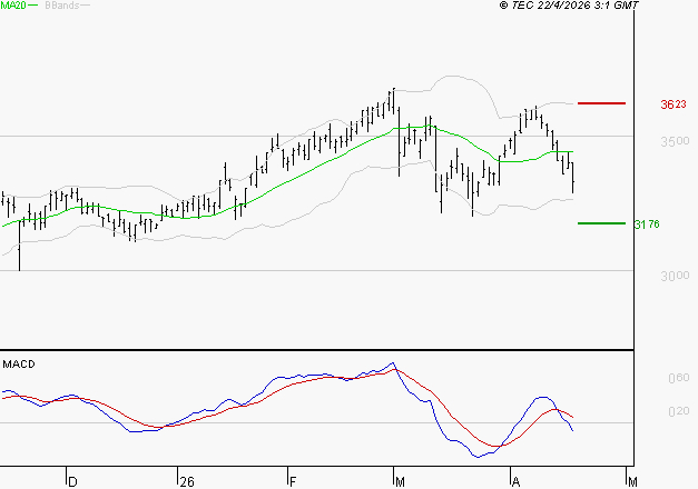 RUBIS : Sous les résistances, une consolidation est probable