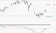 VICAT : Les signaux haussiers sont intacts