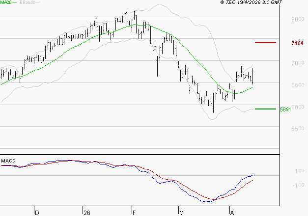 VICAT : Les signaux haussiers sont intacts