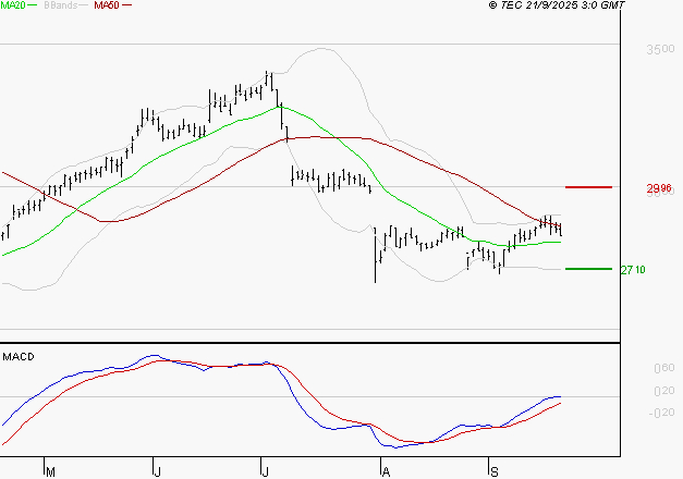 FDJ UNITED : Retour possible sur les supports