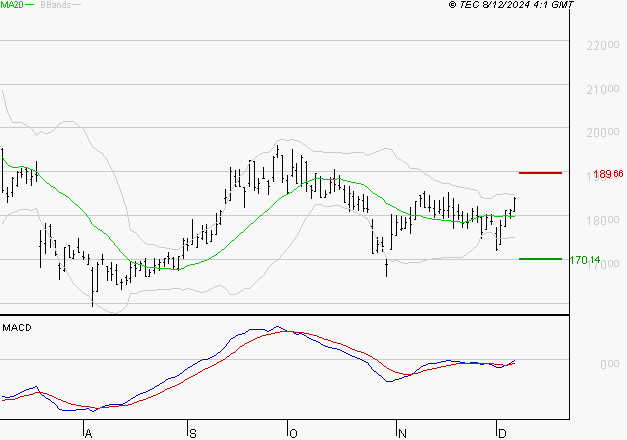 SOPRA : Peu de risque à moyen terme