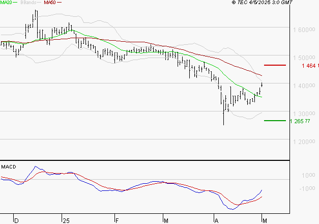 COMPAGNIE DE L'ODET : Peu de risque à moyen terme