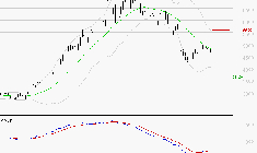 STMICROELECTRONICS : Retour possible sur les supports