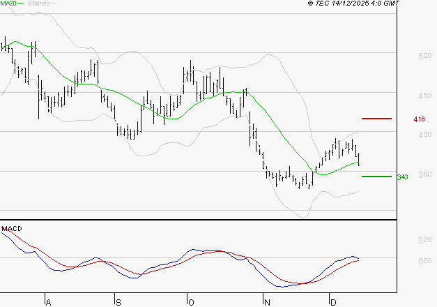 CLARIANE : Retour possible sur les supports