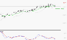 GE AEROSPACE : La situation technique est plutôt incertaine