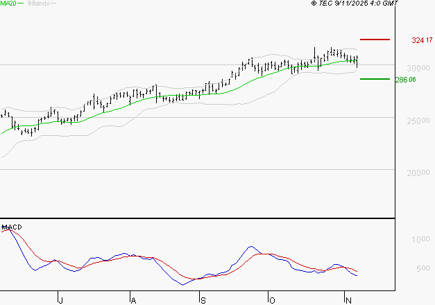 GE AEROSPACE : La situation technique est plutôt incertaine