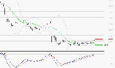 SEB SA : L'analyse ne suggère pas de baisse à moyen terme
