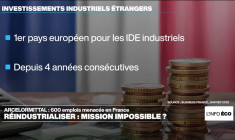 ArcelorMittal taille dans l’acier : 600 suppressions de postes et un secteur sous tension