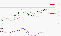 DERICHEBOURG : Une consolidation vers les supports est probable