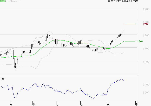 GETLINK : Risque de correction sous les résistances
