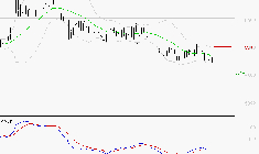 EUROFINS SCIENTIFIC : Sous les résistances, une consolidation est probable