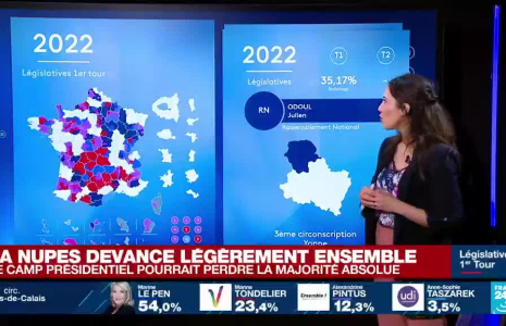 Législatives : la NUPES devance légèrement Ensemble!