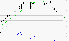 TOTALENERGIES : Surveiller le comportement des cours sur les supports