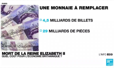 Mort de la reine Elizabeth II : quel coût pour l'économie du Royaume-Uni ?