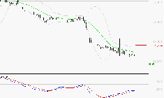 VUSIONGROUP : Attendre un test du support