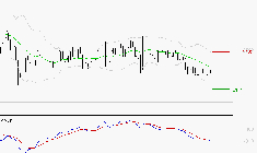 LECTRA : Retour possible sur les supports