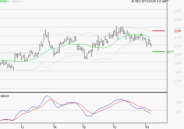 ALSTOM : La tendance baissière peut reprendre