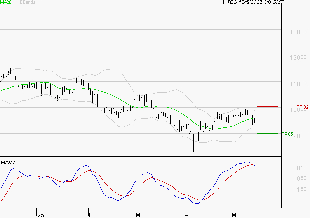 PERNOD RICARD : La consolidation peut se poursuivre