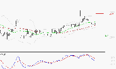 BUREAU VERITAS : Une consolidation vers les supports est probable
