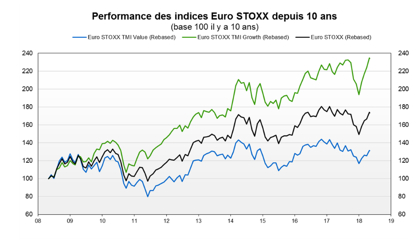 Source : FACTSET et VALQUANT EXPERTYSE
