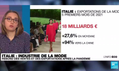 Fashion week de Milan : des signes de reprise encourageants pour le secteur de la mode en Italie