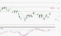 COMPAGNIE DE SAINT GOBAIN SA : Le mouvement reste haussier