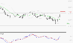 EURONEXT NV : L'analyse ne suggère pas de baisse à moyen terme