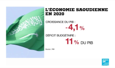 Les profits du géant saoudien Aramco repartent à la hausse, tirés par la remontée du pétrole