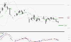 EQUASENS : Sous les résistances, une consolidation est probable