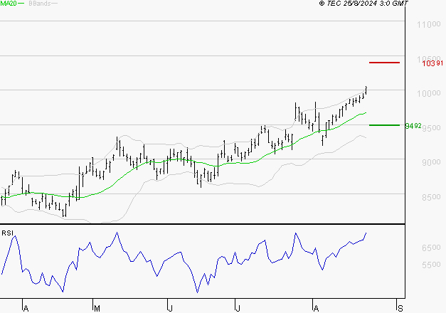 SANOFI : Les résistances sont proches