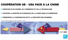 Union européenne - États-Unis : vers la fin des litiges commerciaux de l’ère Trump ?