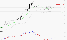 MAUREL ET PROM : Sous les résistances, une consolidation est probable