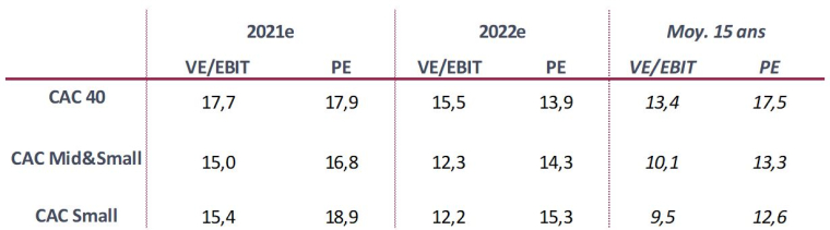 (Source : InFront - au 30/09/2021)