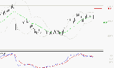 ACCOR SA : La situation technique est plutôt incertaine