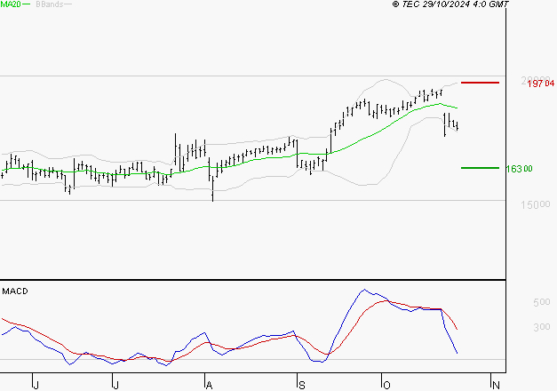 GENERAL ELECTRIC : La consolidation peut se poursuivre