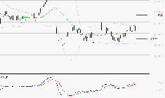 EIFFAGE : Le mouvement reste haussier