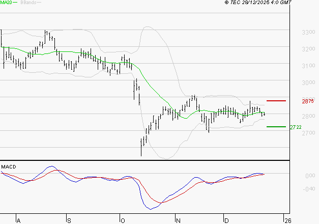 MICHELIN : Attendre un test du support