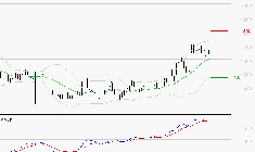 VALLOUREC : La situation technique est plutôt incertaine