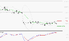 BIOMERIEUX : Une consolidation vers les supports est probable