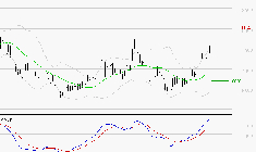 ALTEN : Le mouvement reste haussier