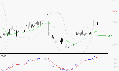 STMICROELECTRONICS : Les signaux haussiers sont intacts