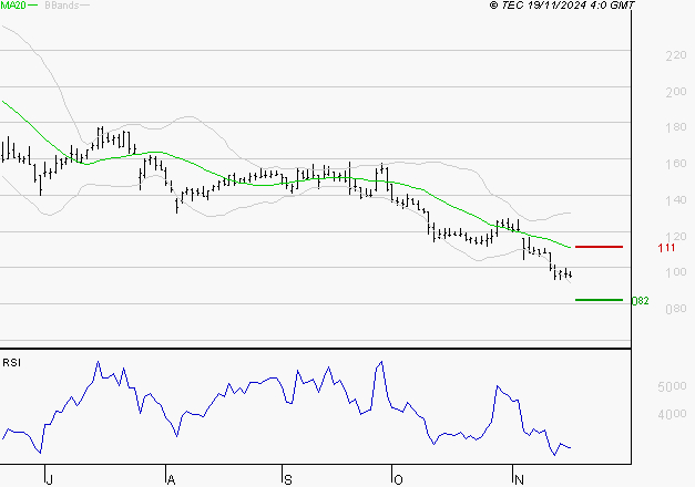 SOLUTIONS 30 SE : Surveiller le comportement des cours sur les supports