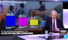 Législatives 2024 : Jordan Bardella se dit "prêt" à gouverner
