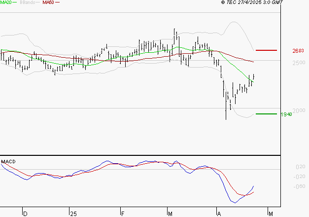 REXEL : Attendre un test du support